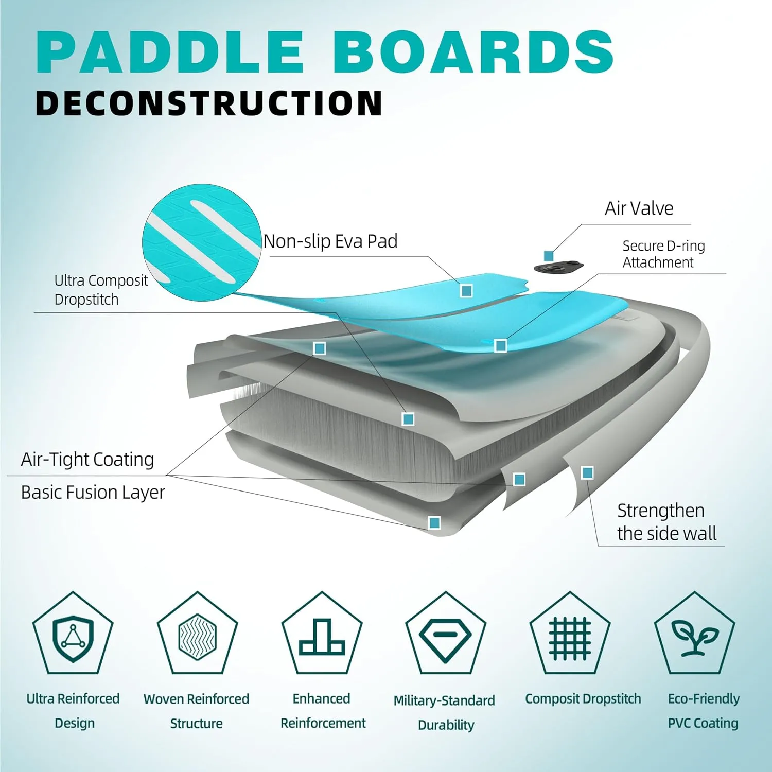 11'×35"×6" Inflatable Paddle Board, Wide Stable SUP with Adj Paddle, Pump, Backpack, Leash, Waterproof Bag – Ideal for Beginners, Yoga, Fishing