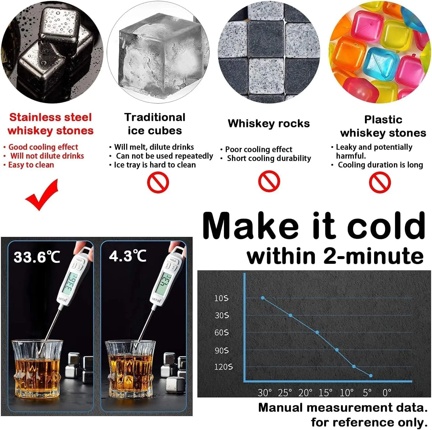 8-Pack Whiskey Ice Cubes Set, Reusable Stainless Steel Ice Cubes for Scotch, Bourbon, Vodka, Liqueurs, Wine or Beverage Juice, Barware Tool Set with Ice Tongs & Disposable Ice Cube Bags