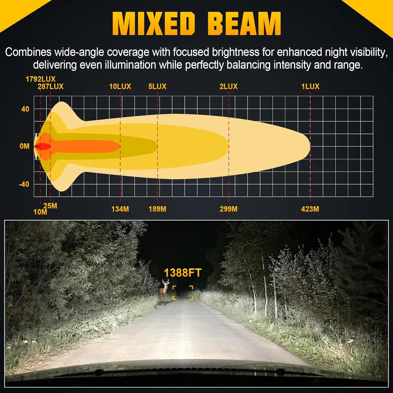 AUXTINGS 24 inch 60W LED Light Bar with 12V Wiring Kit, Single Row Spot Flood Beam Off Road Driving Lights,6000LM Fog Headlight for 12V 24V Vehicle 4X4 4WD Car ATV UTV SUV Truck Tractor Trailer Boat