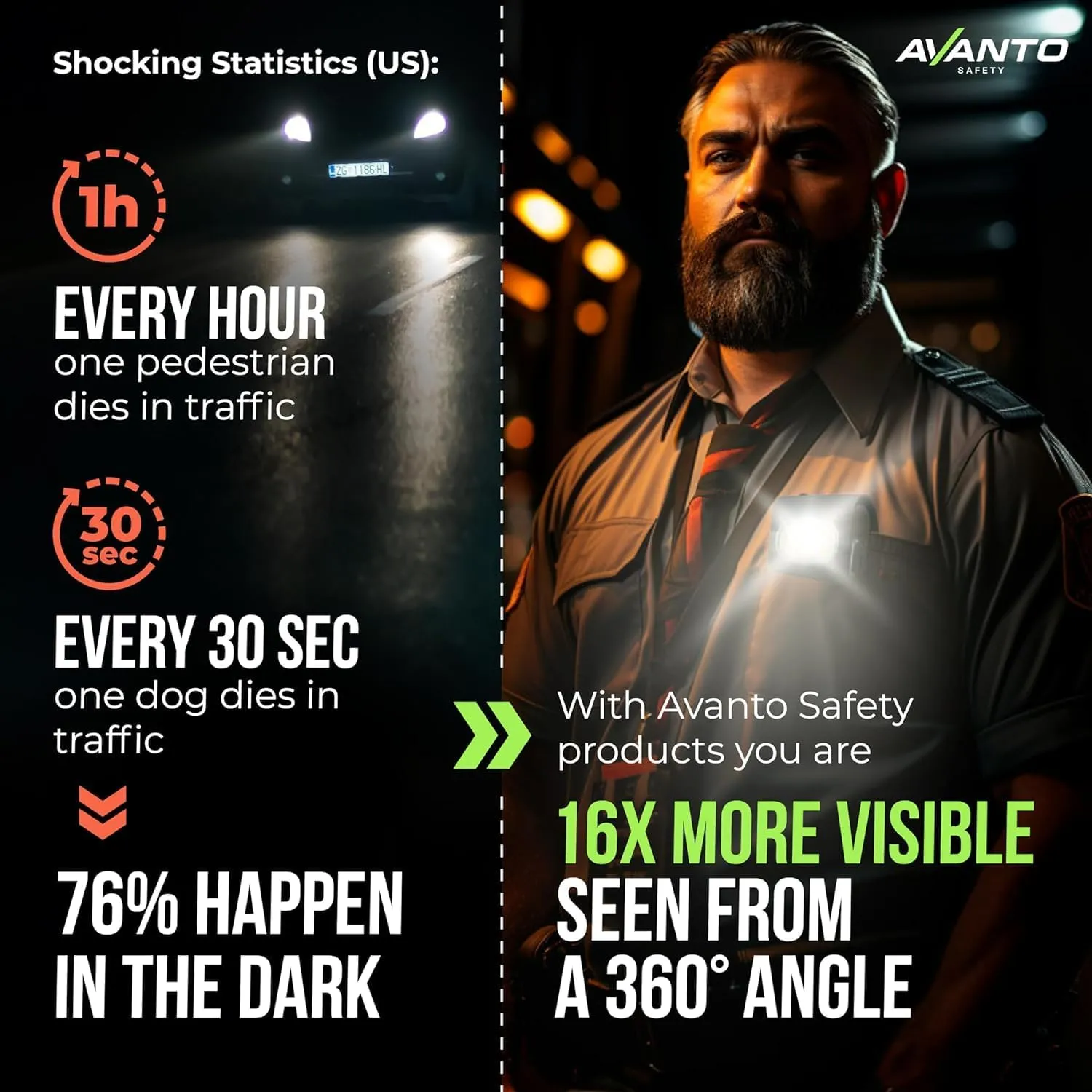 AVANTO Elite Magnetic Clip On Flashlight, USB-C Rechargeable Running & Walking Lights - Dog Walking & Night Running Light