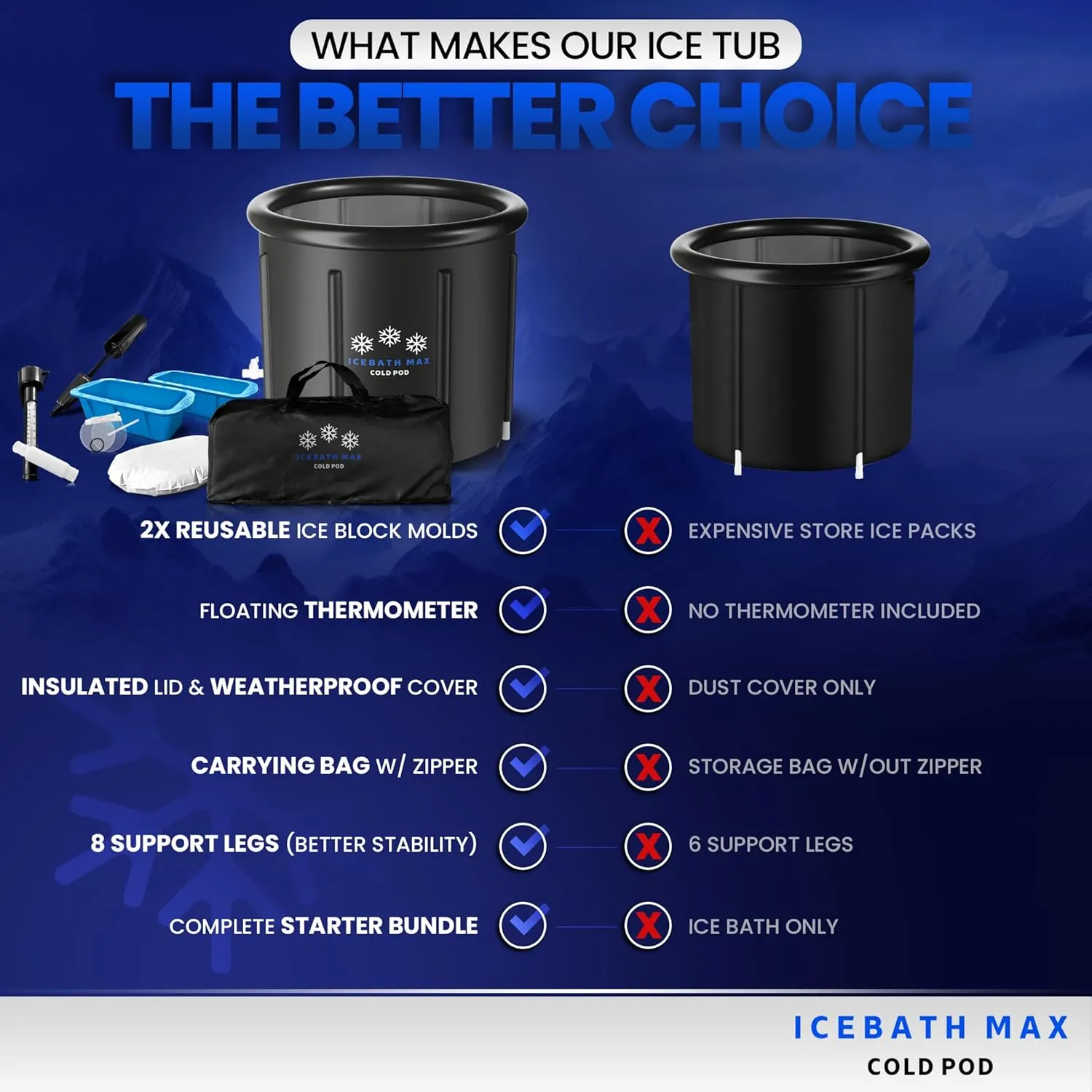 Cold Plunge Tub for Athletes - Complete Starter Bundle: Portable Ice Bath, 2x Reusable Ice Blocks, Thermometer, Ice Tub for Outdoor Cold Water Therapy - Indoor & Outdoor Inflatable Ice Bath
