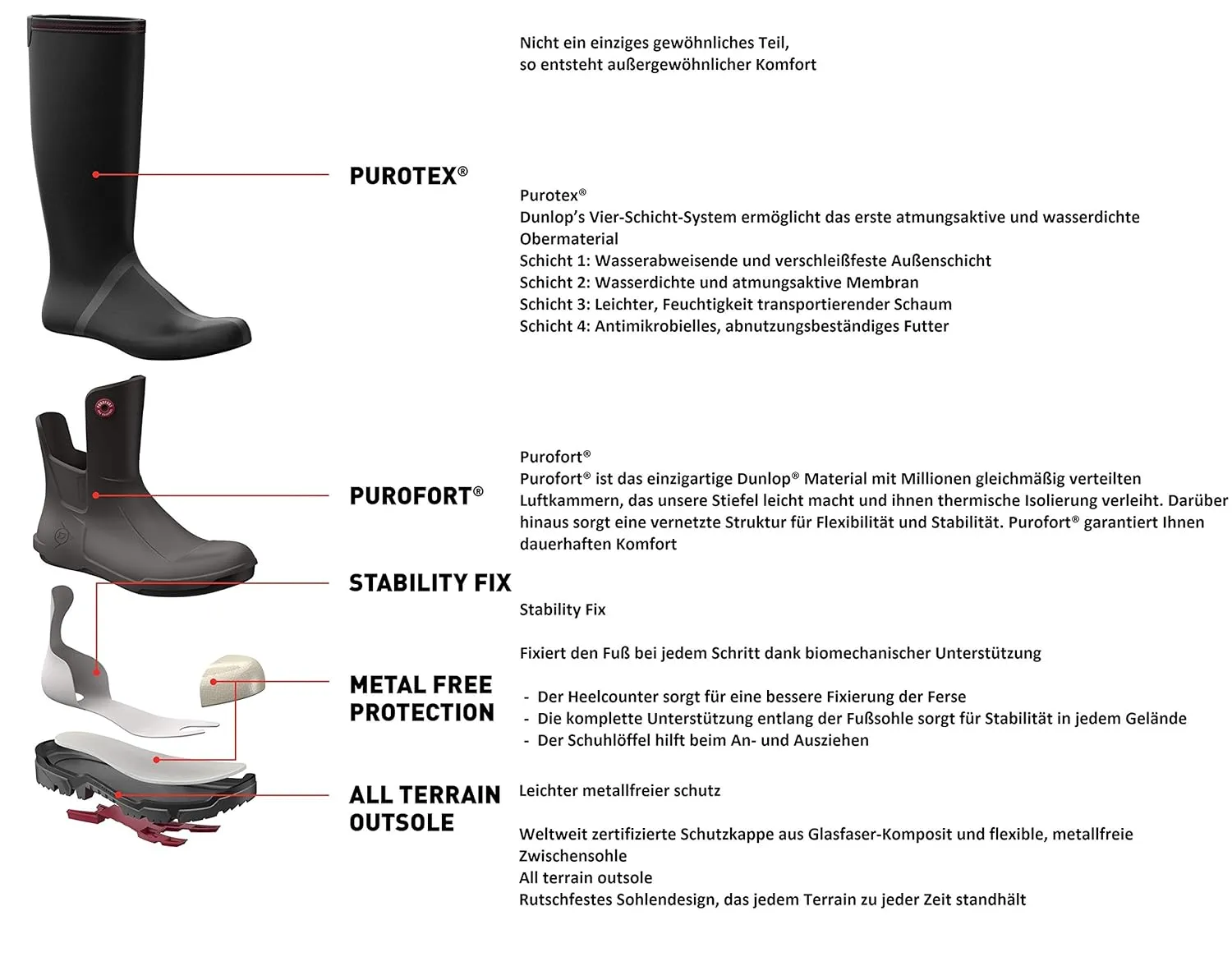 DUNLOP Protective Footwear, Snugboot WorkPro full safety, Precision Engineered Snugfit, Lightweight and Breathable Purofort Upper, 100% Waterproof, Slip Resistant, NE68A93.09, Size 9 US