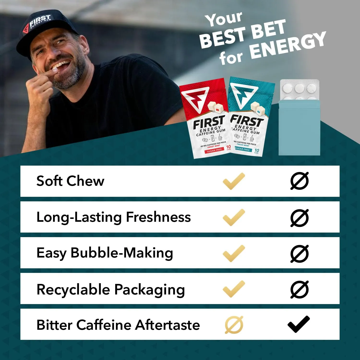 First Energy Gum Caffeine Gum Variety Pack, Sugar-Free, Fast-Acting Focus & Energy Booster for Sports, Work, Study, Drive & On-The-Go Alertness, 12 Pack of 10 (6 Fresh Mint  6 Sweet Mint)