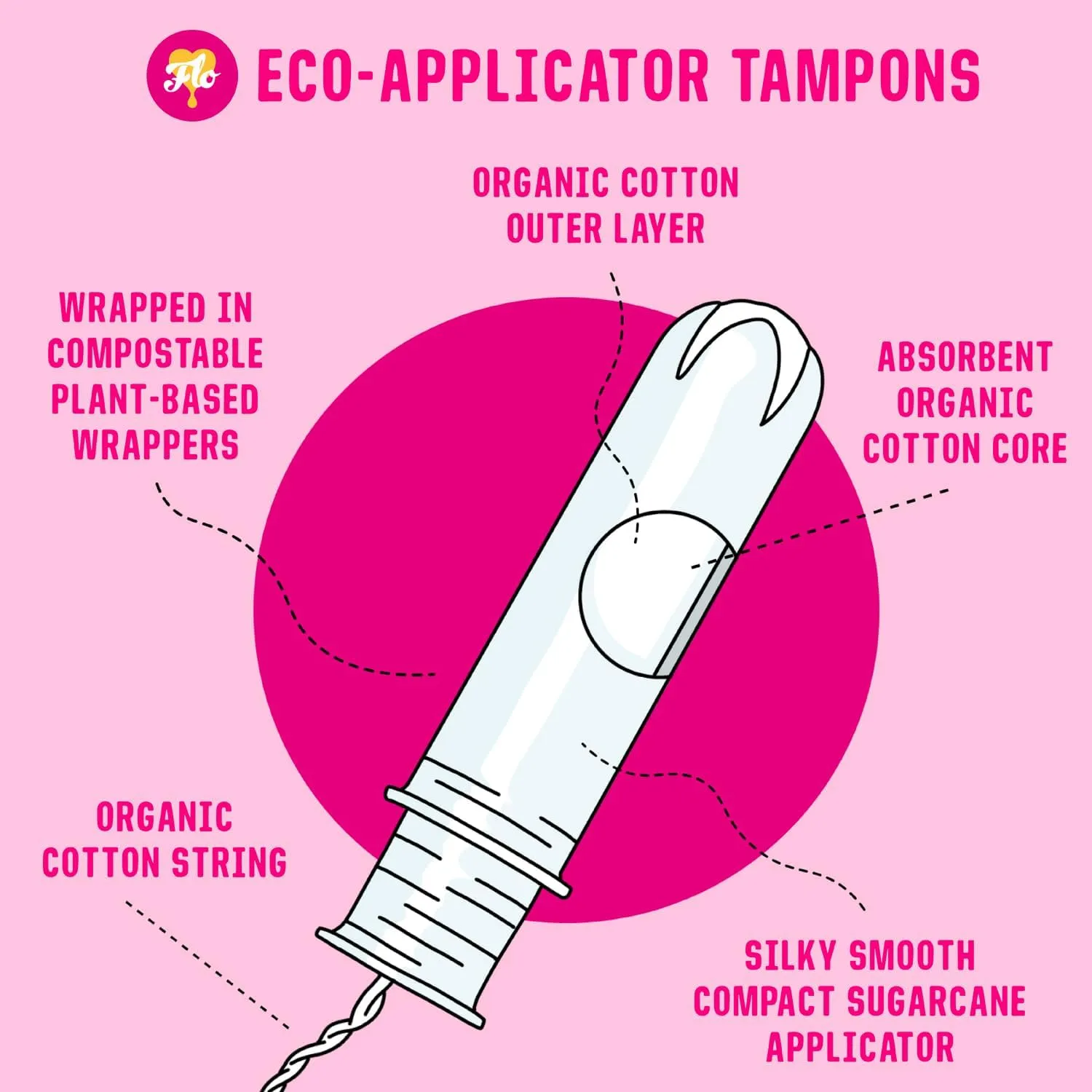 FLO Applicator Tampons, Made from Organic Cotton, Regular and Super Combo Pack, 80 Count (44 reg, 36 sup)