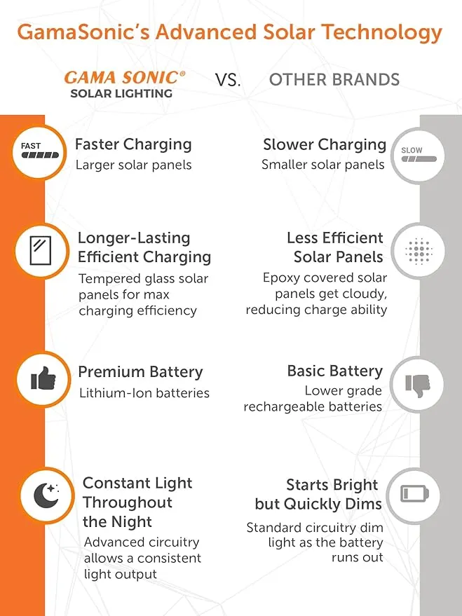 GAMA SONIC Solar-Powered Emergency Flashlight and Camping Lantern with USB Charging Port, 1000 Lumens