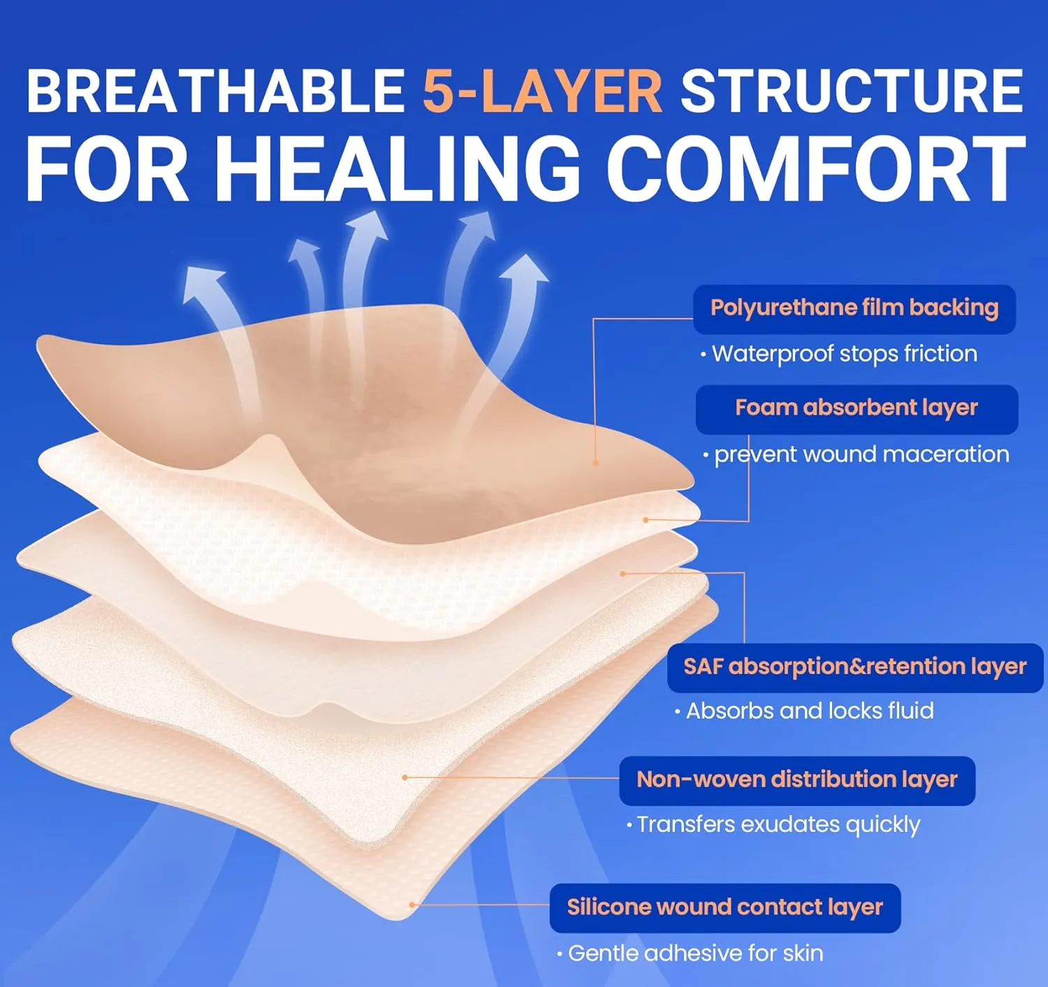Large Waterproof Bandages Wound Care 7"x 7" Silicone Foam Dressings Sensitive Skin,10 Packs, Adhesive Bordered Pads for Bed Sore Pressure Relief Sacral Buttocks, Showering, Sterile Sacrum Care