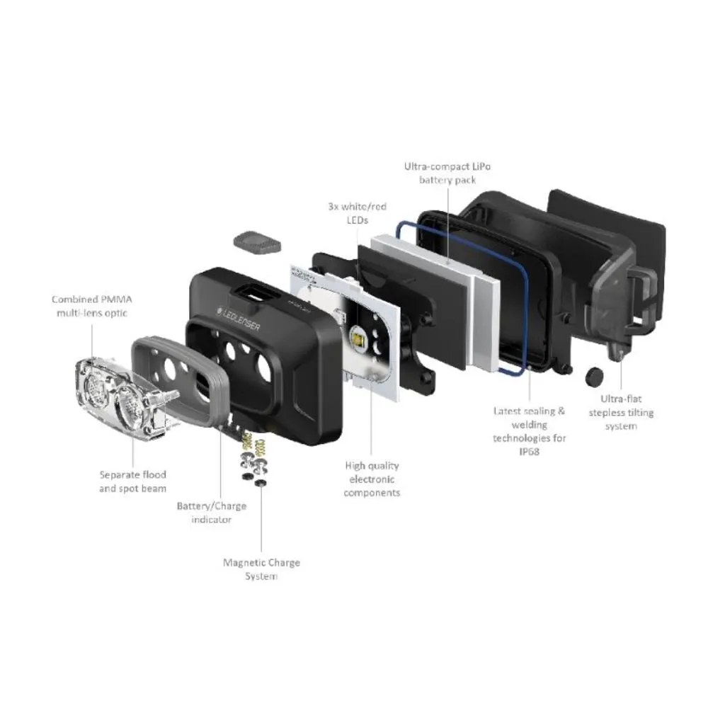 Ledlenser HF4R Core Headlamp (Colour Options)