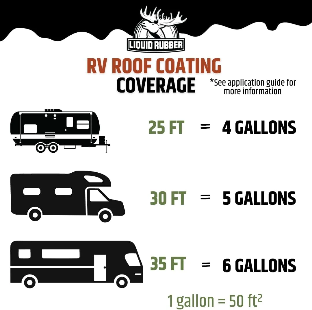 Liquid Rubber RV Roof Coating Solar Reflective Sealant Waterproof Trailer Roof Repair Kit Includes: 5 Gallon Sealer, 1 gal EDPM Primer, 1g Smart Cleaner, Seam Tape, Lap Sealant