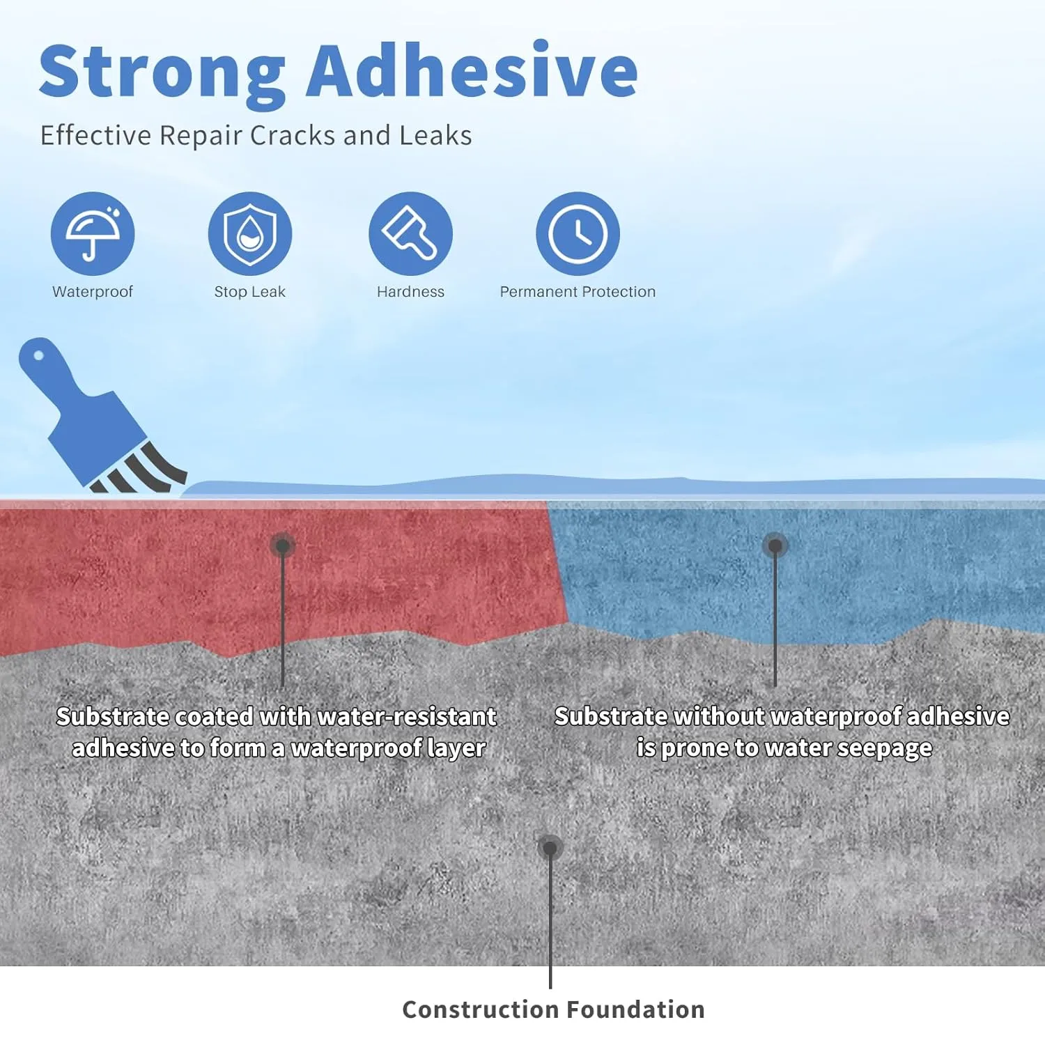 Liquid Waterproof Sealant, 70 Oz Invisible Waterproof Agent, Transparent Repairing Leak Adhesive Used for Cracks and leaks, Indoor & Outdoor Water Coating