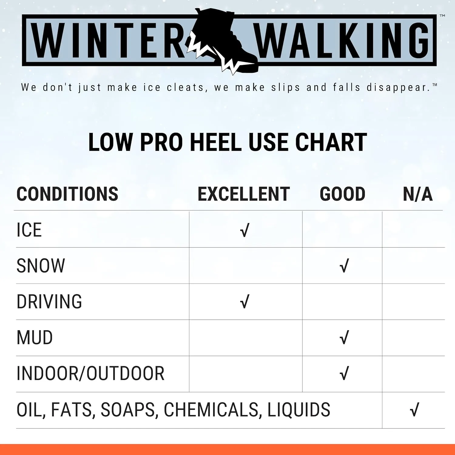 Low-Pro Heel Ice Cleat