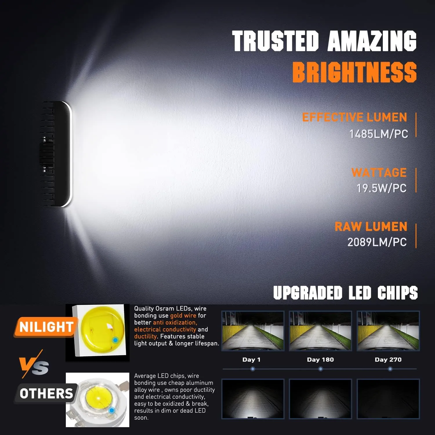 Nilight Side Shooter LED Pods with DRL 6.5 Inch 2089LM Spot Flood Combo Light Bar w/ 16AWG Wiring Kit for Fog Driving Auxiliary Lamp on Truck ATV UTV Jeep