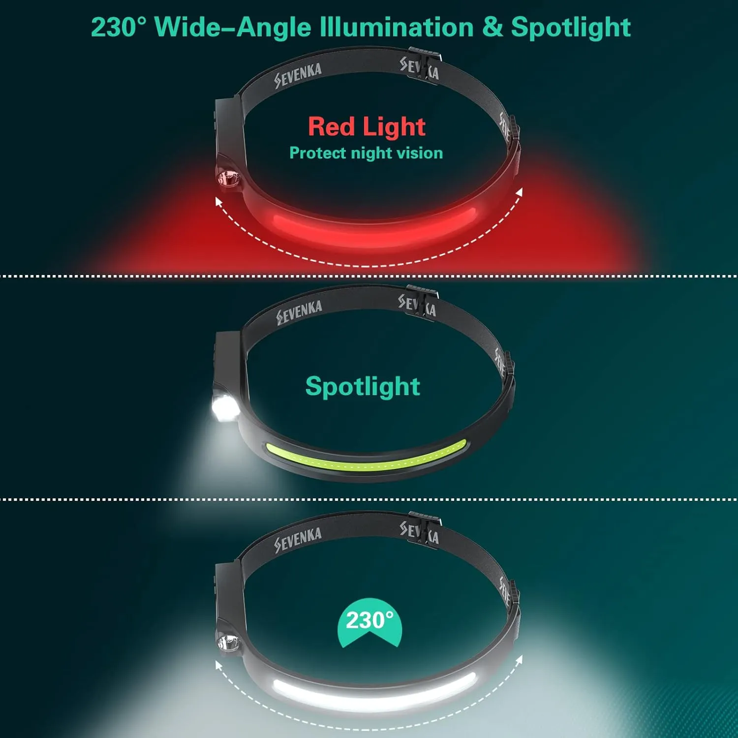 SEVENKA 3 Rechargeable Headlamps, LED Headlamp Flashlight, 1000 Lumen 230° Wide Beam & Spot Light, Sensor Mode, 2.47oz Lightweight Head Lamp for Camping, Running, Hard Hat Headlight