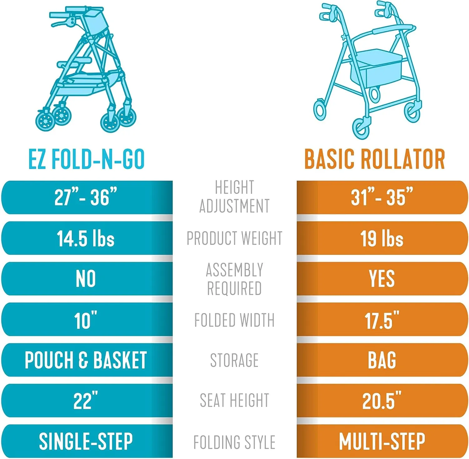 Stander Wonder Rollator Plus Short, Lightweight Junior Folding-Walker for Seniors and Adults, Travel EZ Fold-N-Go-Rollator, Petite Walker with Wheels and Seat, Black Walnut
