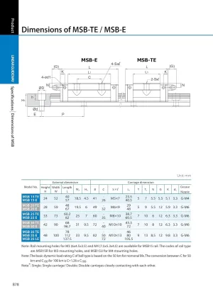 Taiwan PMI Linear Guideway Carriage Block MSB15TE MSB15TESS MSB15TESSFC for CO2 Laser Engraving Cutting Machine